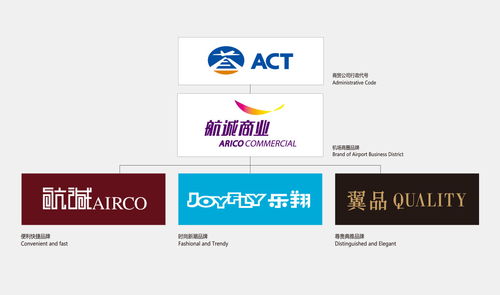 酒店廣告設(shè)計的藝術(shù) 在方寸之間，詮釋非凡旅居體驗