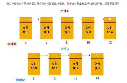 超神！華為工程師力作，典藏限量級(jí)計(jì)算機(jī)操作系統(tǒng)與計(jì)算機(jī)網(wǎng)絡(luò)指南，助你圓夢(mèng)BAT
