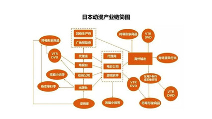 漫畫(huà)產(chǎn)業(yè)的商業(yè)模式探索與動(dòng)漫開(kāi)發(fā)投資前瞻